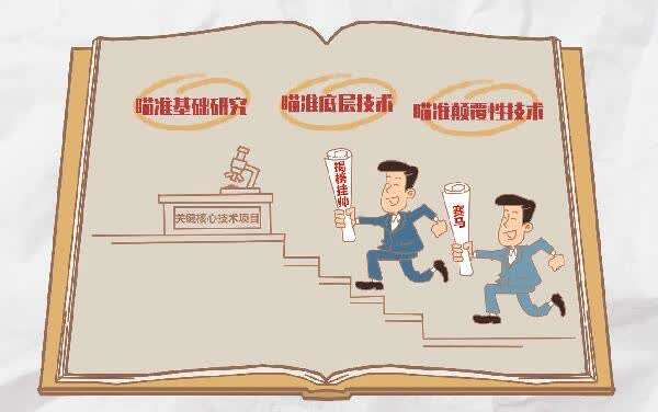 手绘动画丨【“十四五”新词】“实行‘揭榜挂帅’、‘赛马’等制度”