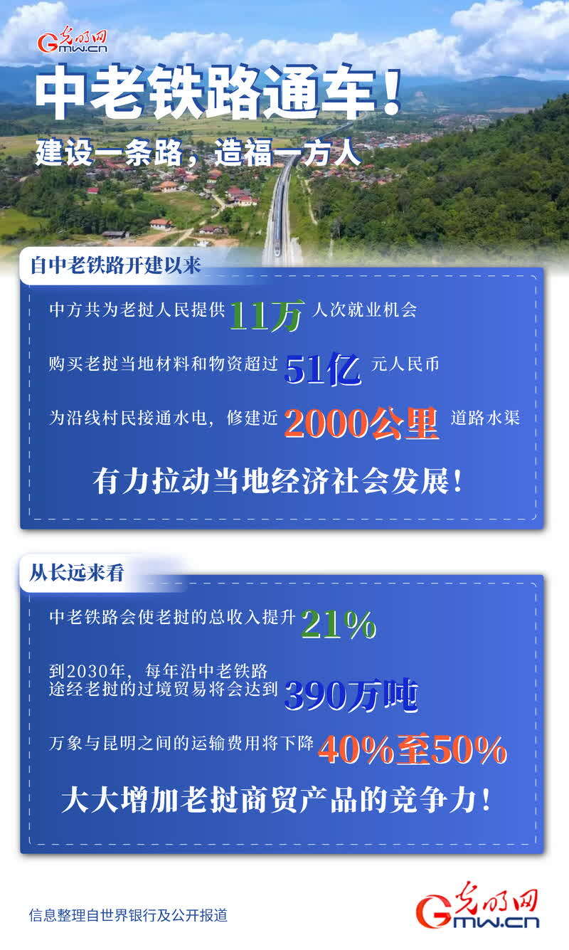 中老铁路续写60年友谊——贯穿交通动脉 承载发展梦想